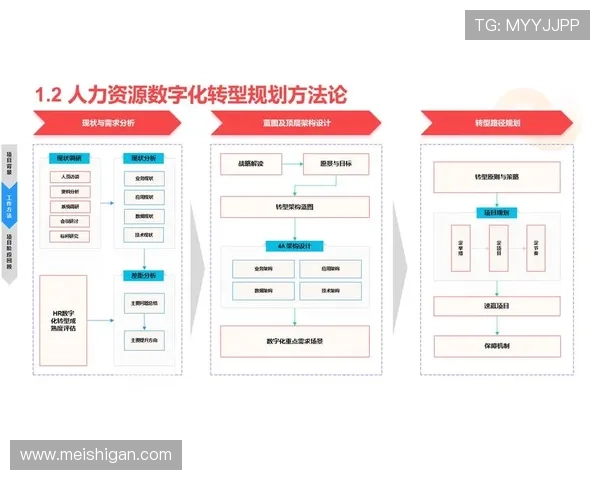 新濠国际集团在科技创新方面的投入与未来数字化转型规划
