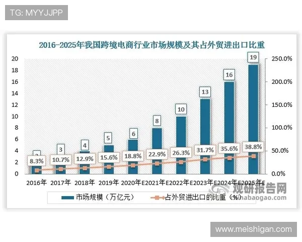 走进PA现金在线，快速掌握电商平台的经营与盈利技巧